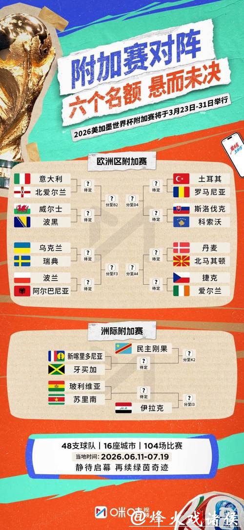 2026世界杯预测推荐分析