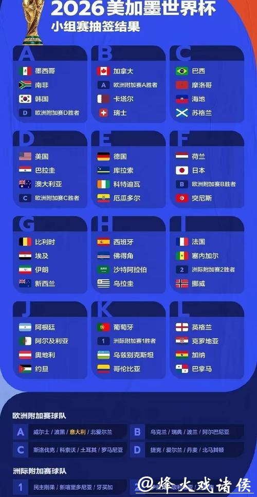 2026年世界杯比赛结果全面分析报告 2026年世界杯比赛结果全面分析报告