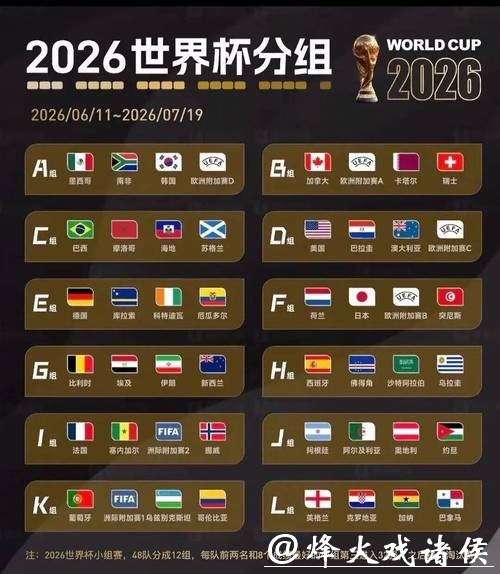 2026年世界杯比赛结果全面分析报告 2026年世界杯比赛结果全面分析报告