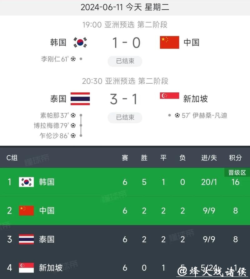 2026世界杯预选赛中国队比赛直播详情