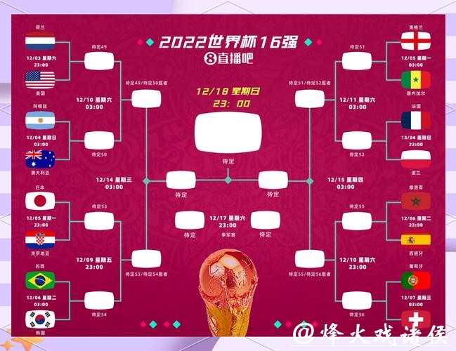 2026世界杯淘汰赛完整赛程揭晓