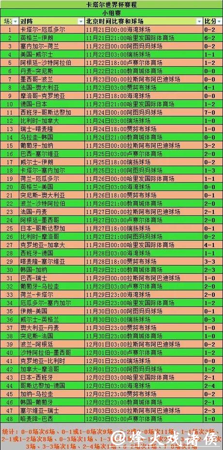 世界杯盘口分析与预测