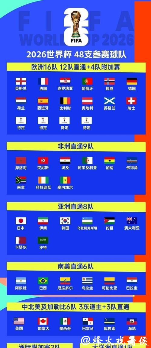 2026世界杯赛程全解析 2026世界杯赛程全解析